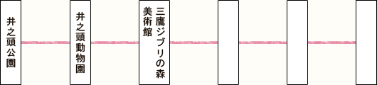 武蔵野市にある井之頭公園観光