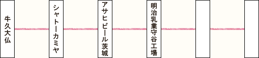 牛久大仏胎内巡りコース