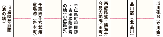 （仮）龍馬の足跡を訪ねて