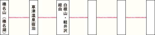 「伊豆を満喫」伊豆半島一周