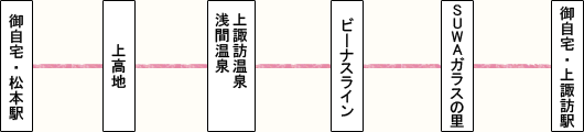 上高地とビーナスライン　１泊２日