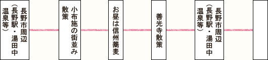 長野善光寺と小布施散策の街並み