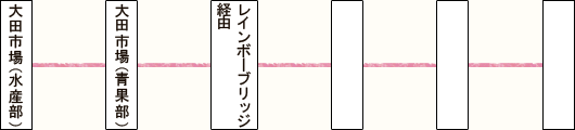 大田市場でお食事