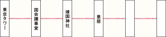 皇居東御苑と東京タワー、国会議事堂